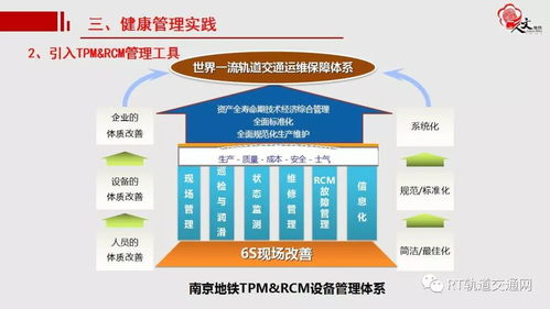 基于全壽命周期的南京地鐵設(shè)施設(shè)備智能運(yùn)維與健康管理實(shí)踐